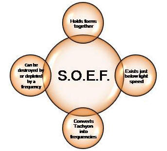 S.O.E.F.