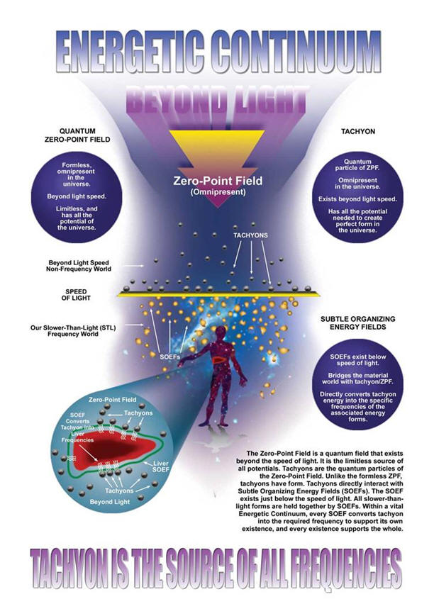 energentic continium