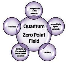 quantum zero point field 